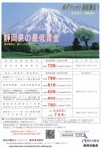 静岡県の最低賃金