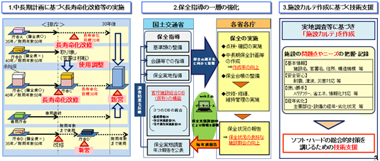 官庁施設の長寿命化