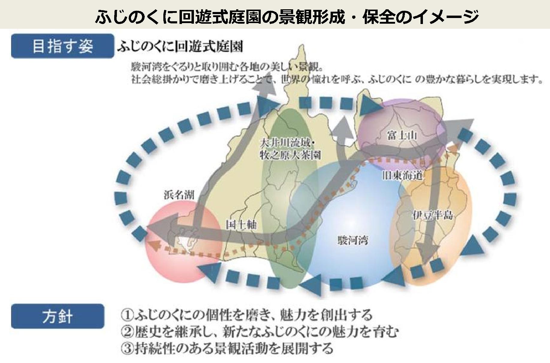 ふじのくに回遊式庭園の景観形成イメージ