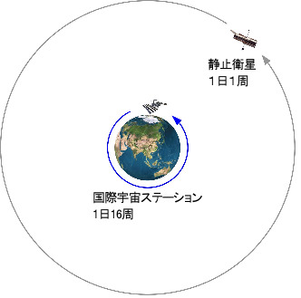 概念図