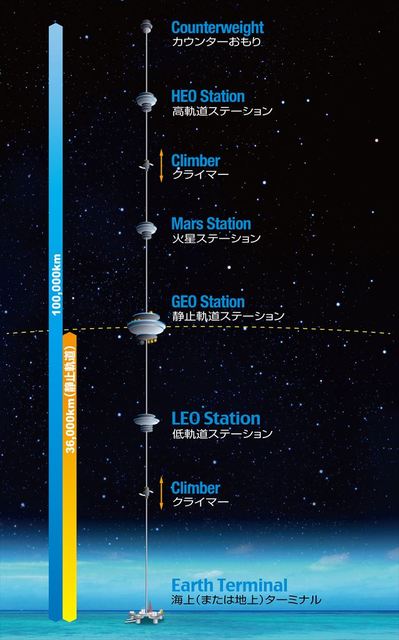 概念図