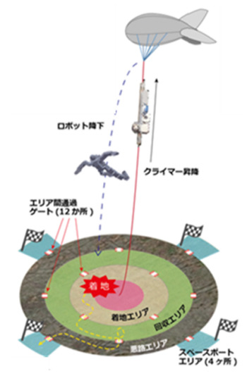 宇宙エレベーター協会